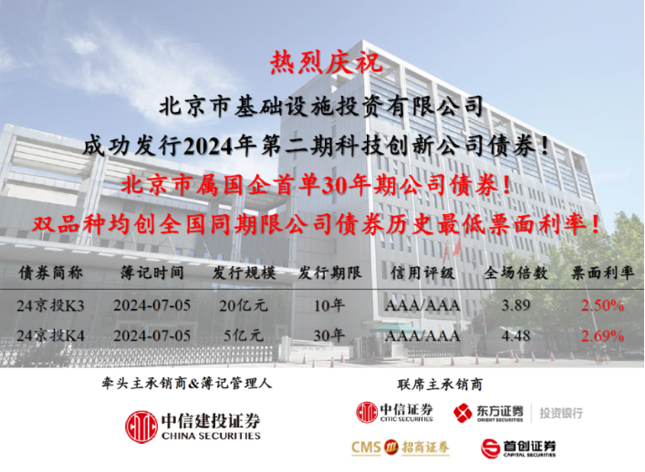 京投公司成功發(fā)行北京市屬國企首單30年期公司債券！