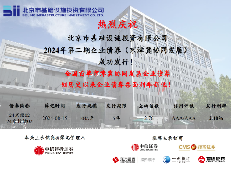 京投公司成功發(fā)行全國首單京津冀協(xié)同發(fā)展企業(yè)債券！